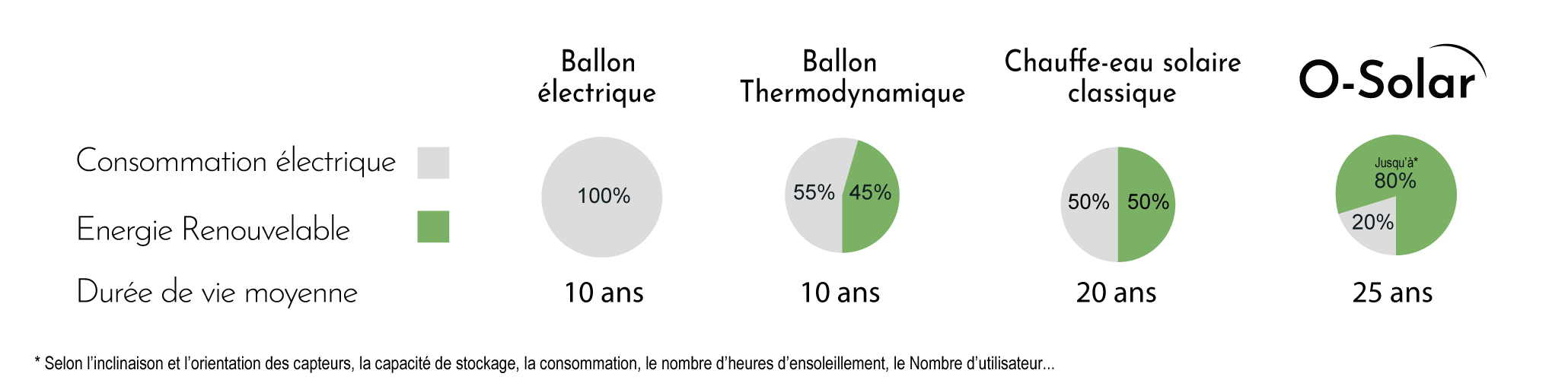 comparatif des chauffe-eau